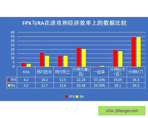 从数据与表现解读维尼修斯世界杯预选赛进攻端核心价值全面贡献分析